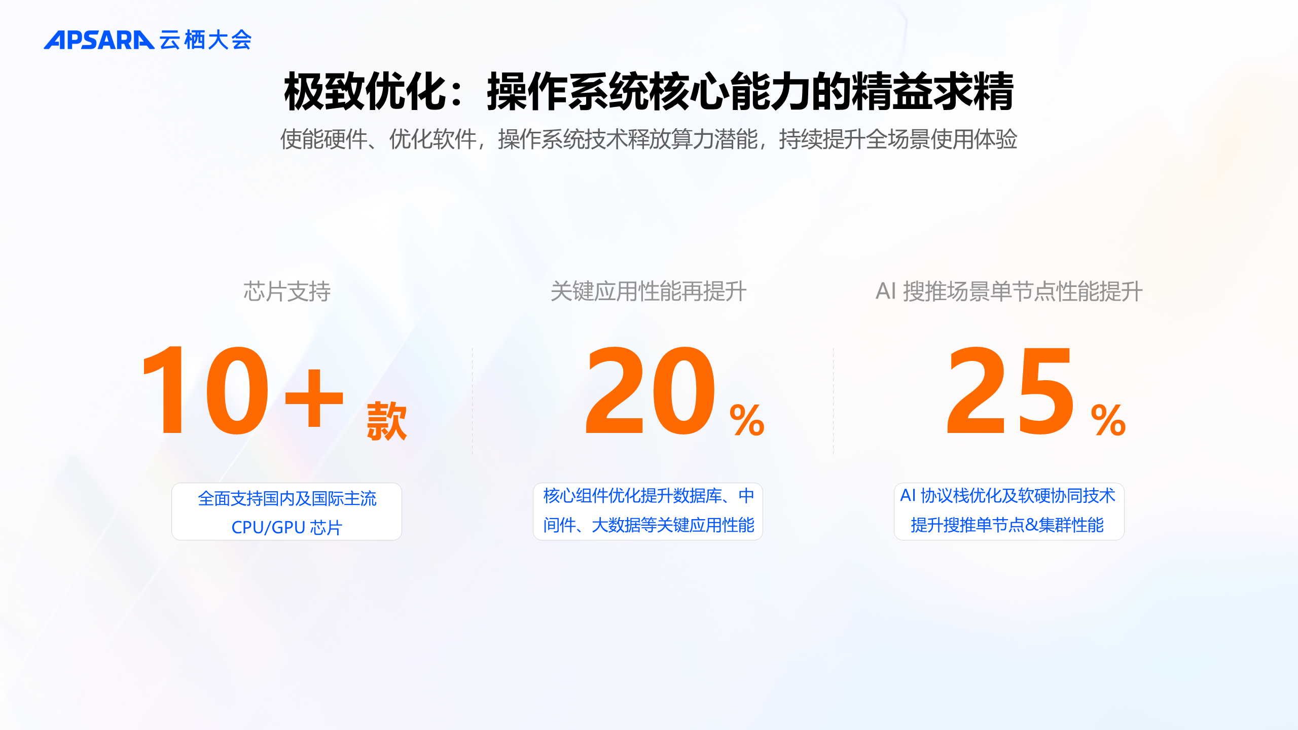 云+AI时代下，Alibaba Cloud Linux 如何进一步演进？-鸿蒙开发者社区