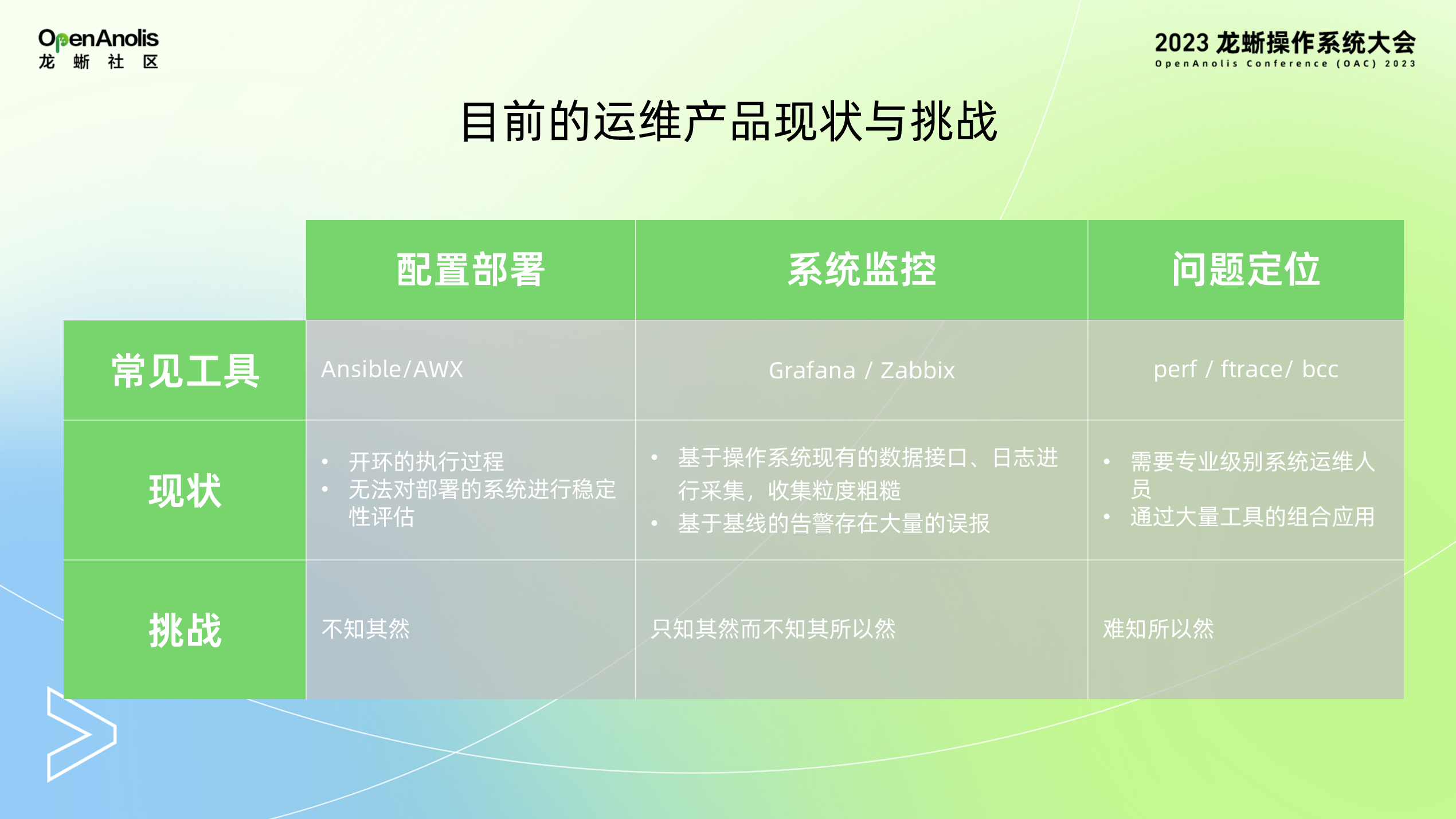 SysOM 的可观测和智能监控实践-鸿蒙开发者社区