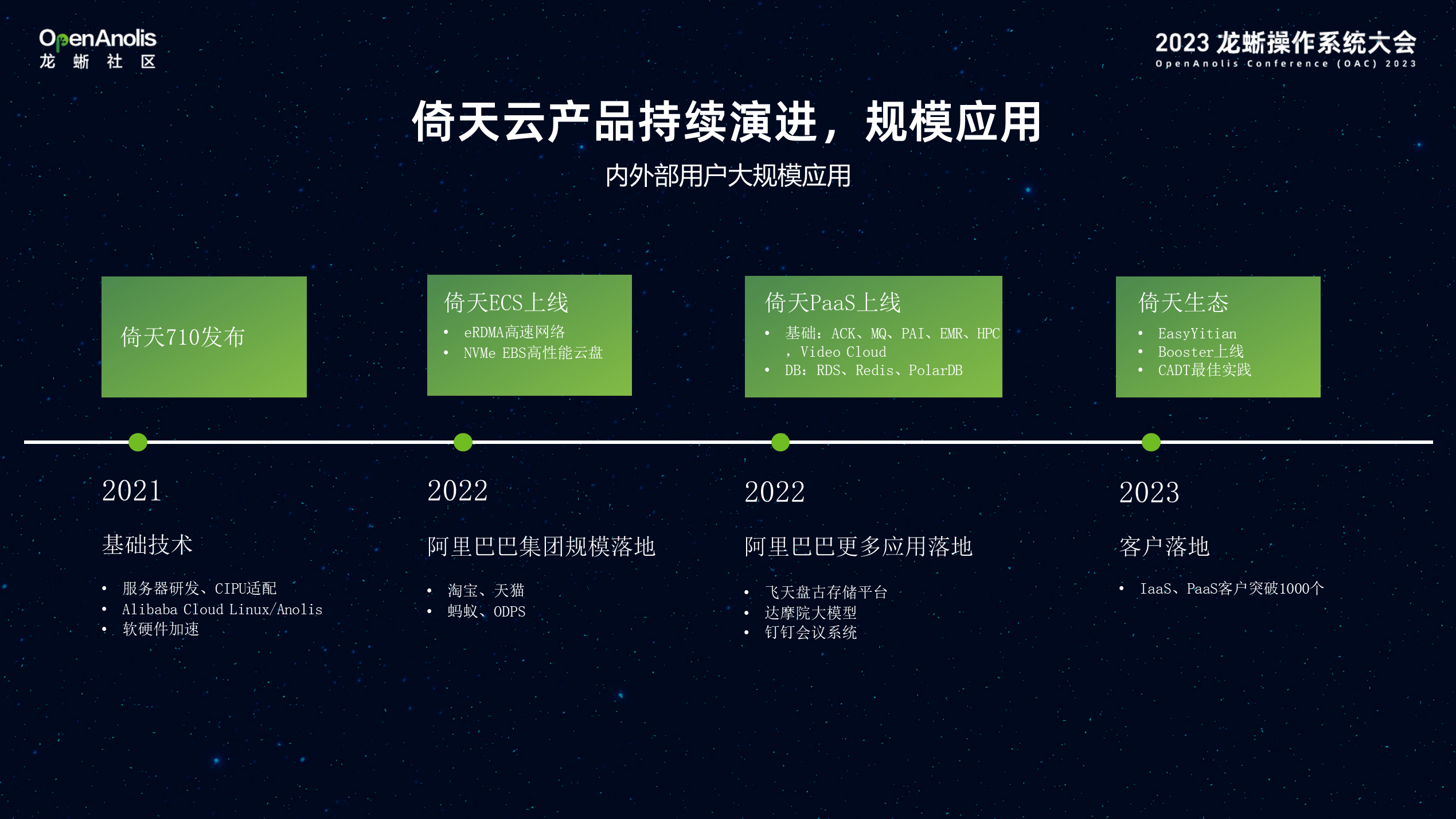 Alibaba Cloud Linux 与倚天软硬结合，加速数据智能创新-鸿蒙开发者社区