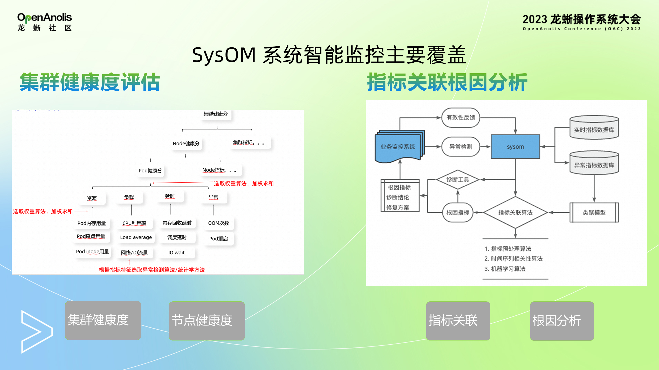 SysOM 的可观测和智能监控实践-鸿蒙开发者社区