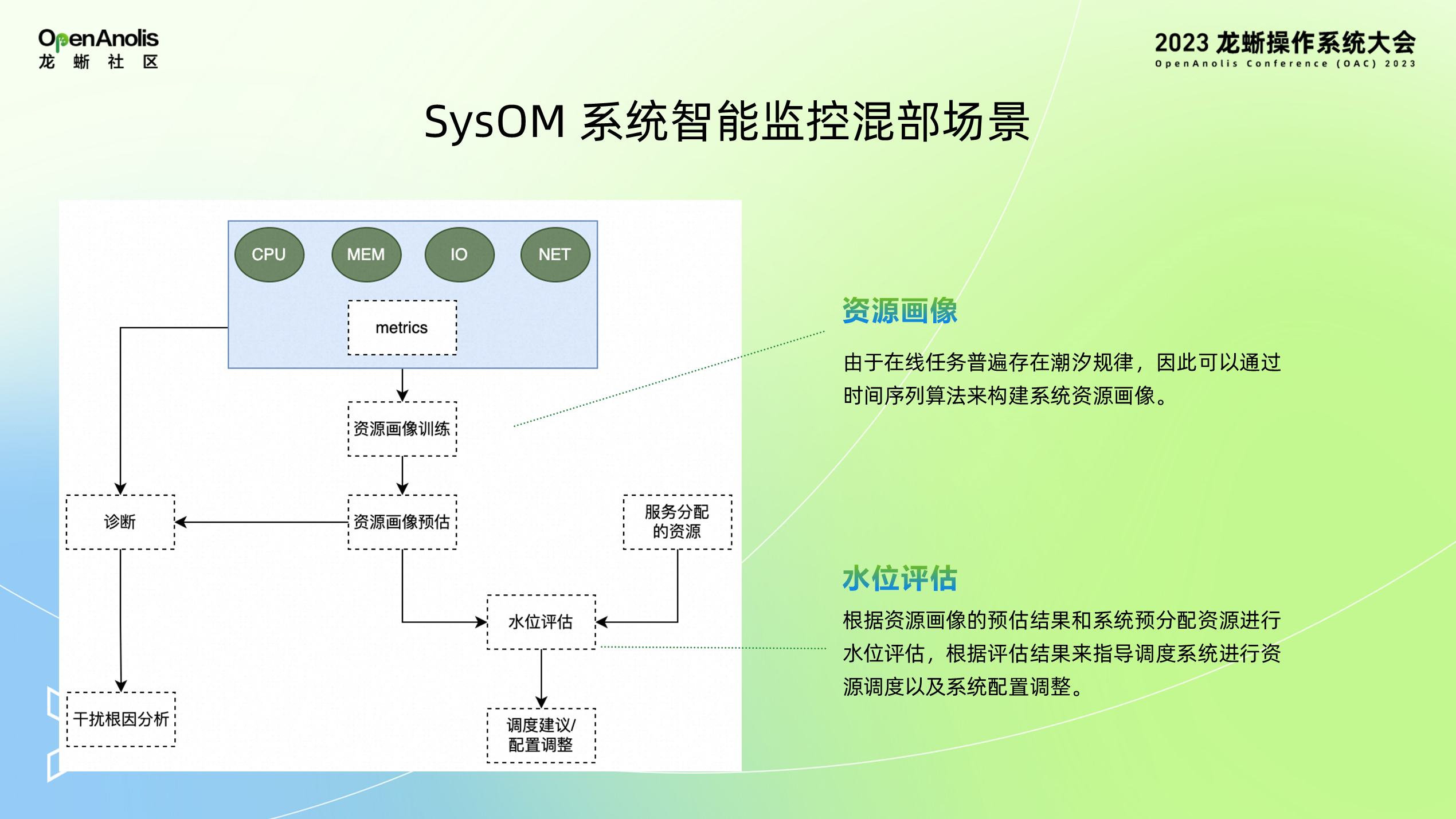 SysOM 的可观测和智能监控实践-鸿蒙开发者社区