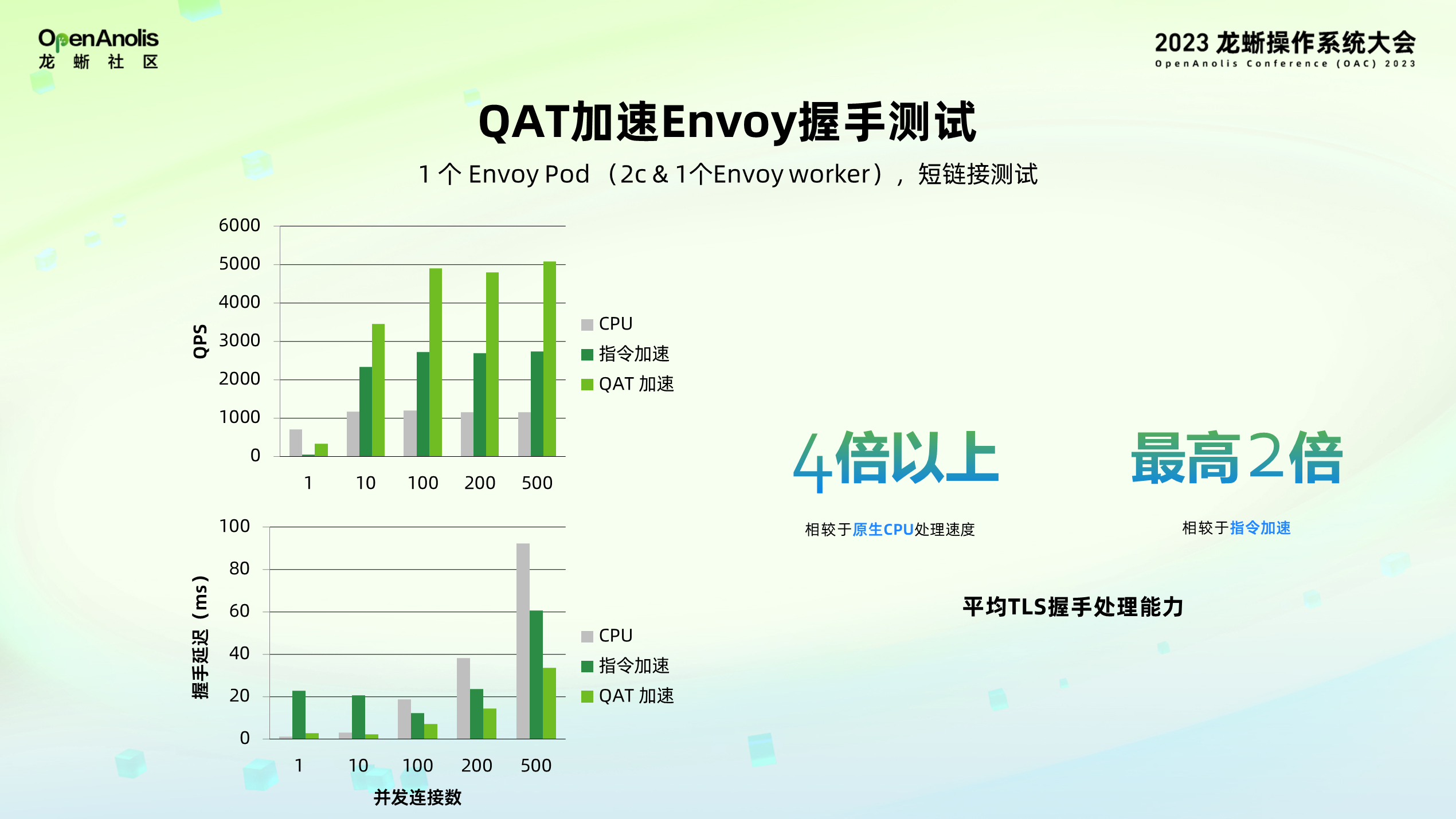 全球首发！龙蜥社区助力 Intel SPR 加速器上云-鸿蒙开发者社区