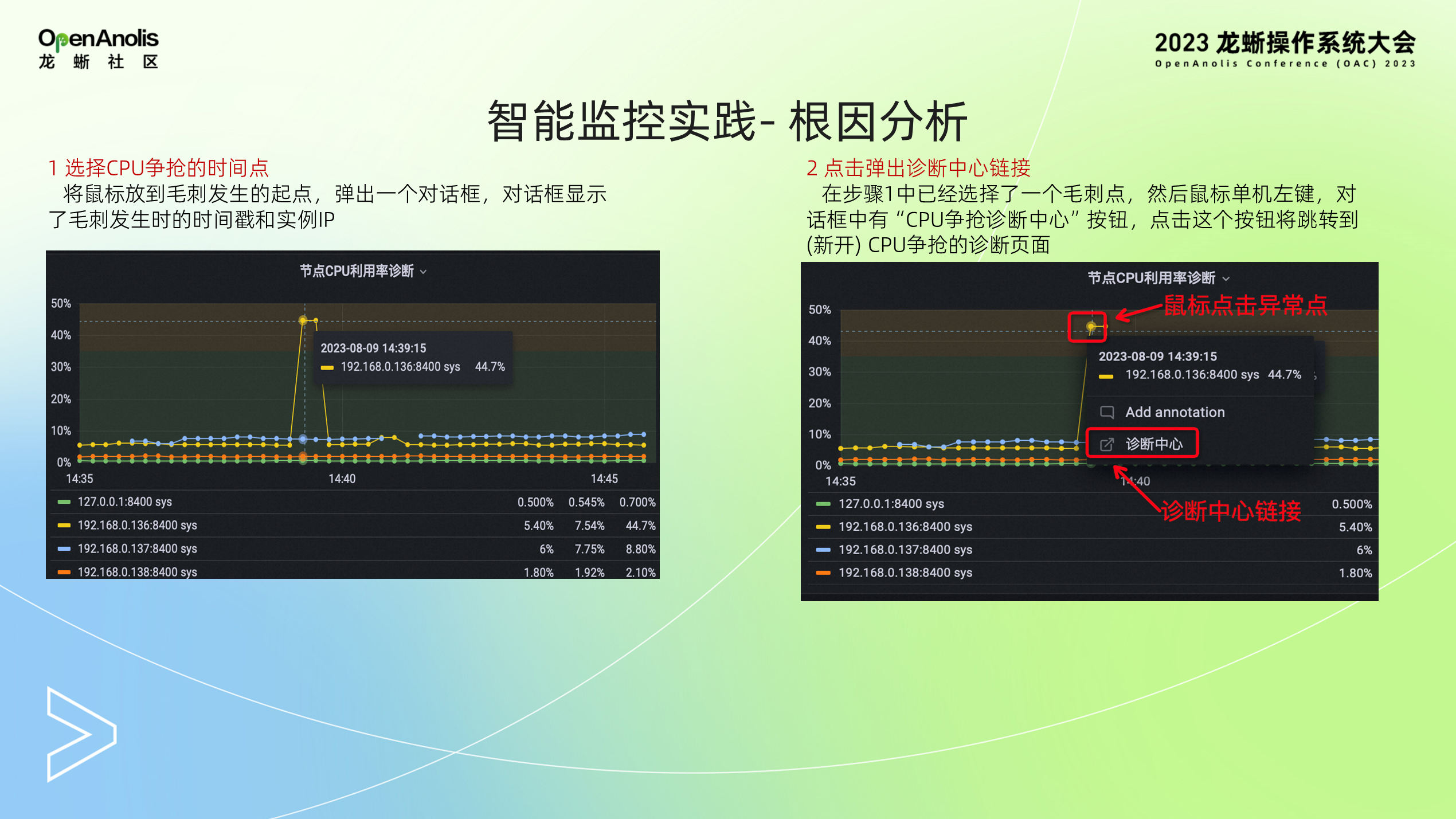 SysOM 的可观测和智能监控实践-鸿蒙开发者社区