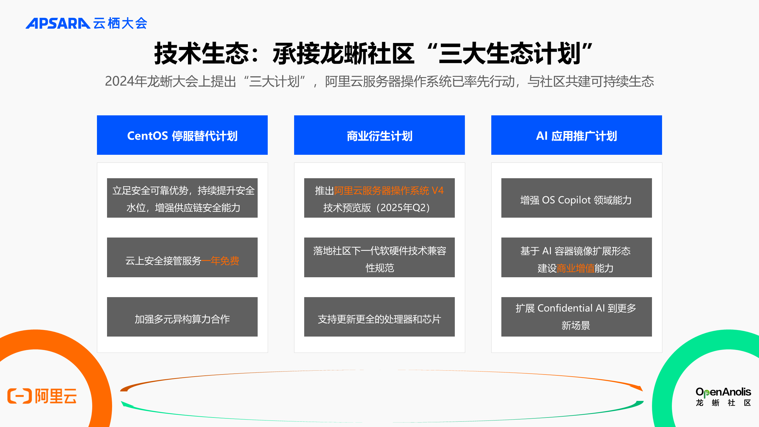 云+AI时代下，Alibaba Cloud Linux 如何进一步演进？-鸿蒙开发者社区