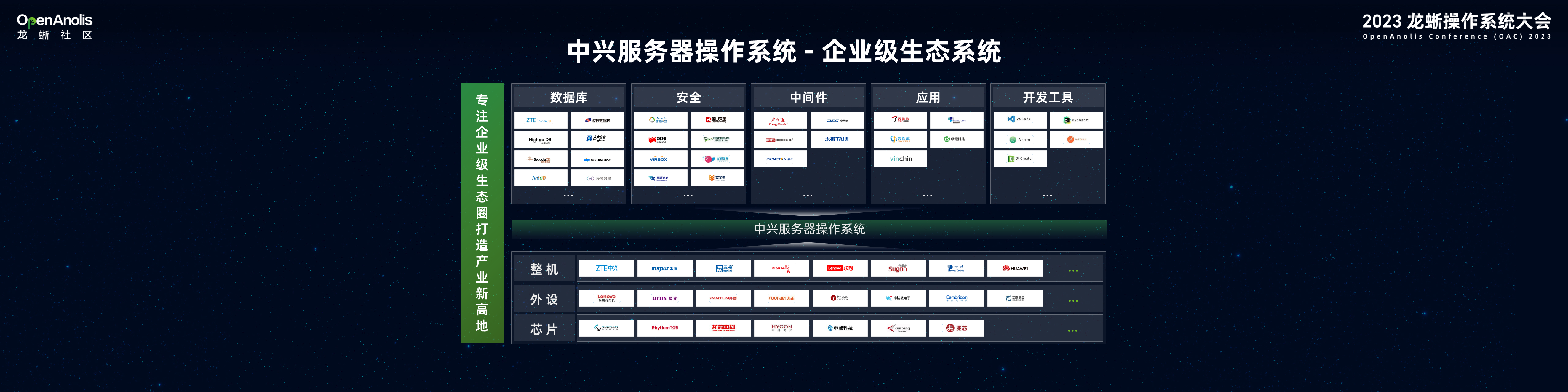 中兴通讯携手龙蜥社区，共创繁荣生态 | 2023龙蜥操作系统大会-鸿蒙开发者社区