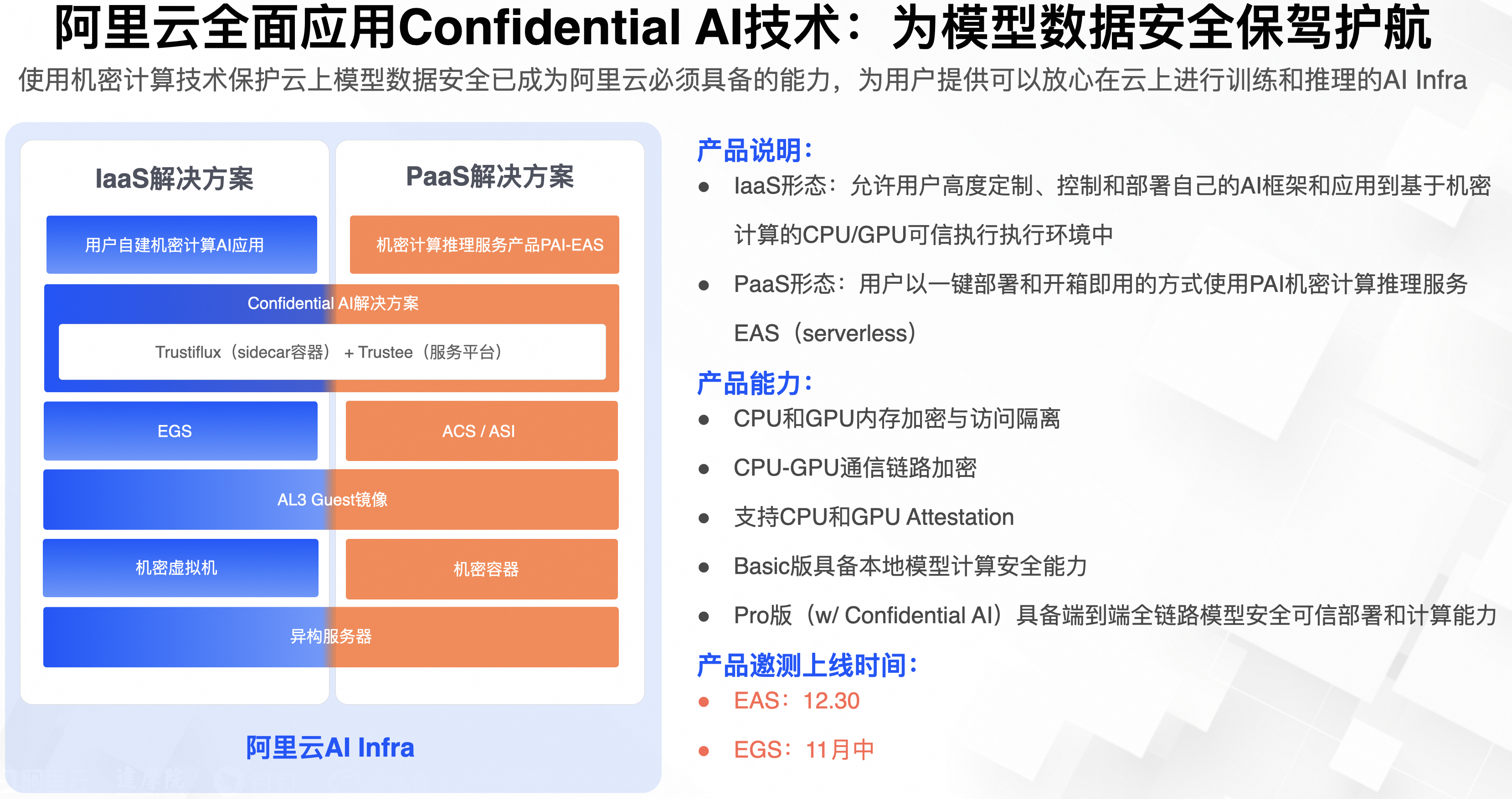 AI 场景下如何确保模型数据安全？Confidential AI 技术最佳实践解读-鸿蒙开发者社区