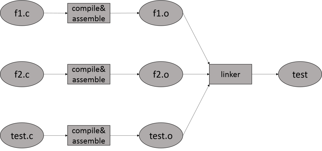 技术解读：现代化工具链在大规模 C++ 项目中的运用 | 龙蜥技术-鸿蒙开发者社区