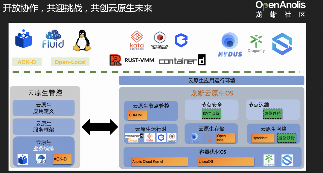 深入解读基础软件云原生面临的挑战 | 龙蜥技术-鸿蒙开发者社区