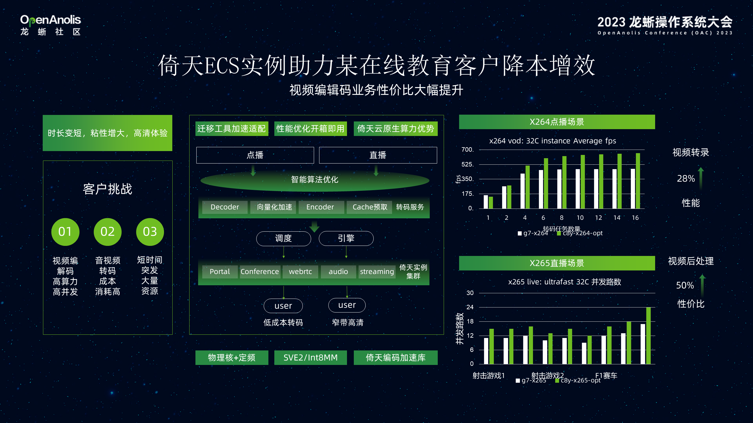 Alibaba Cloud Linux 与倚天软硬结合，加速数据智能创新-鸿蒙开发者社区