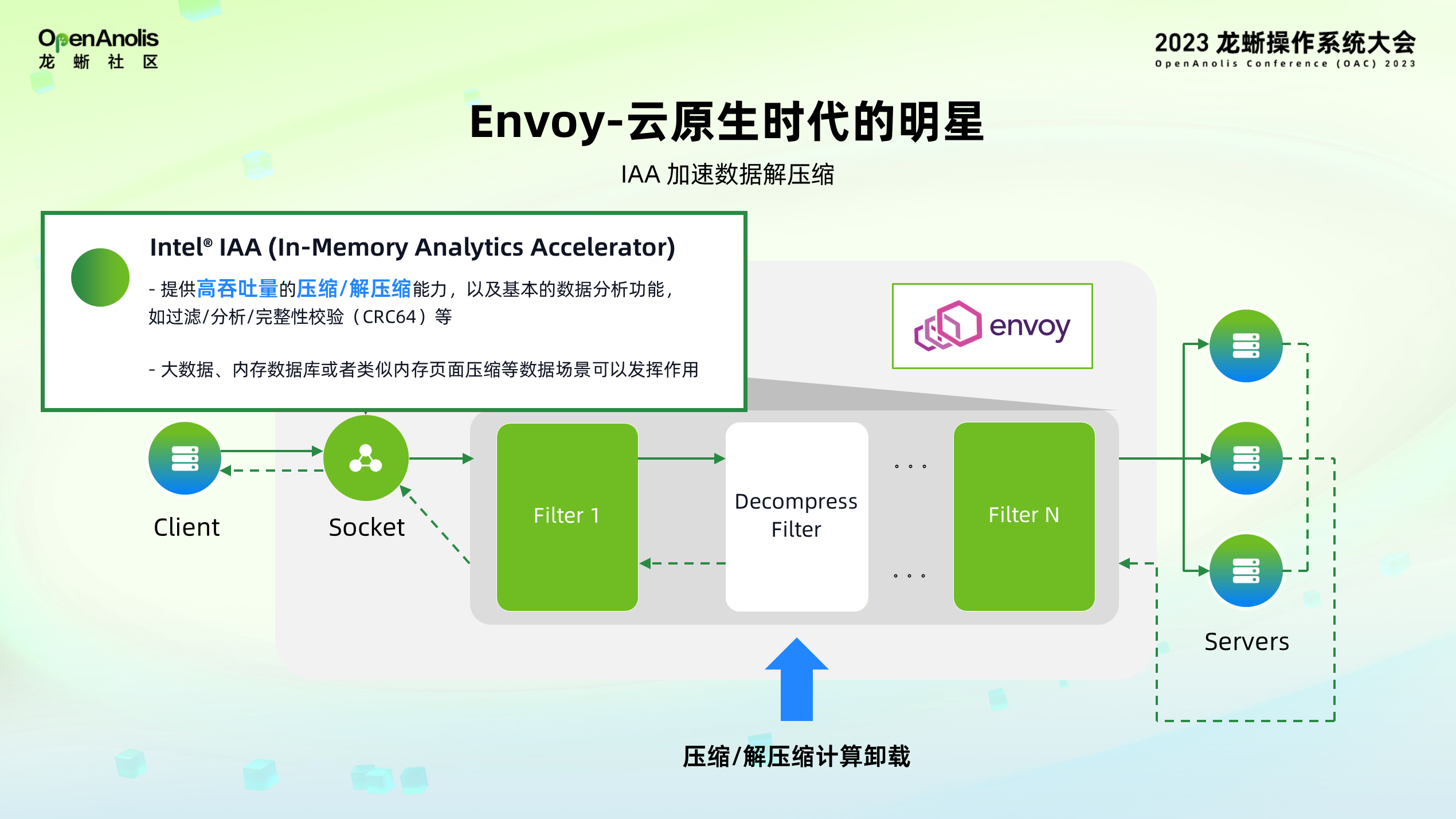 全球首发！龙蜥社区助力 Intel SPR 加速器上云-鸿蒙开发者社区