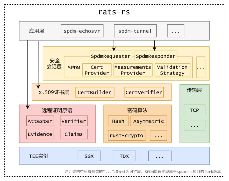 龙蜥开发者说：夏日编码奇遇，中国科学院大学学子的开源世界探索记 | 第 27 期-鸿蒙开发者社区