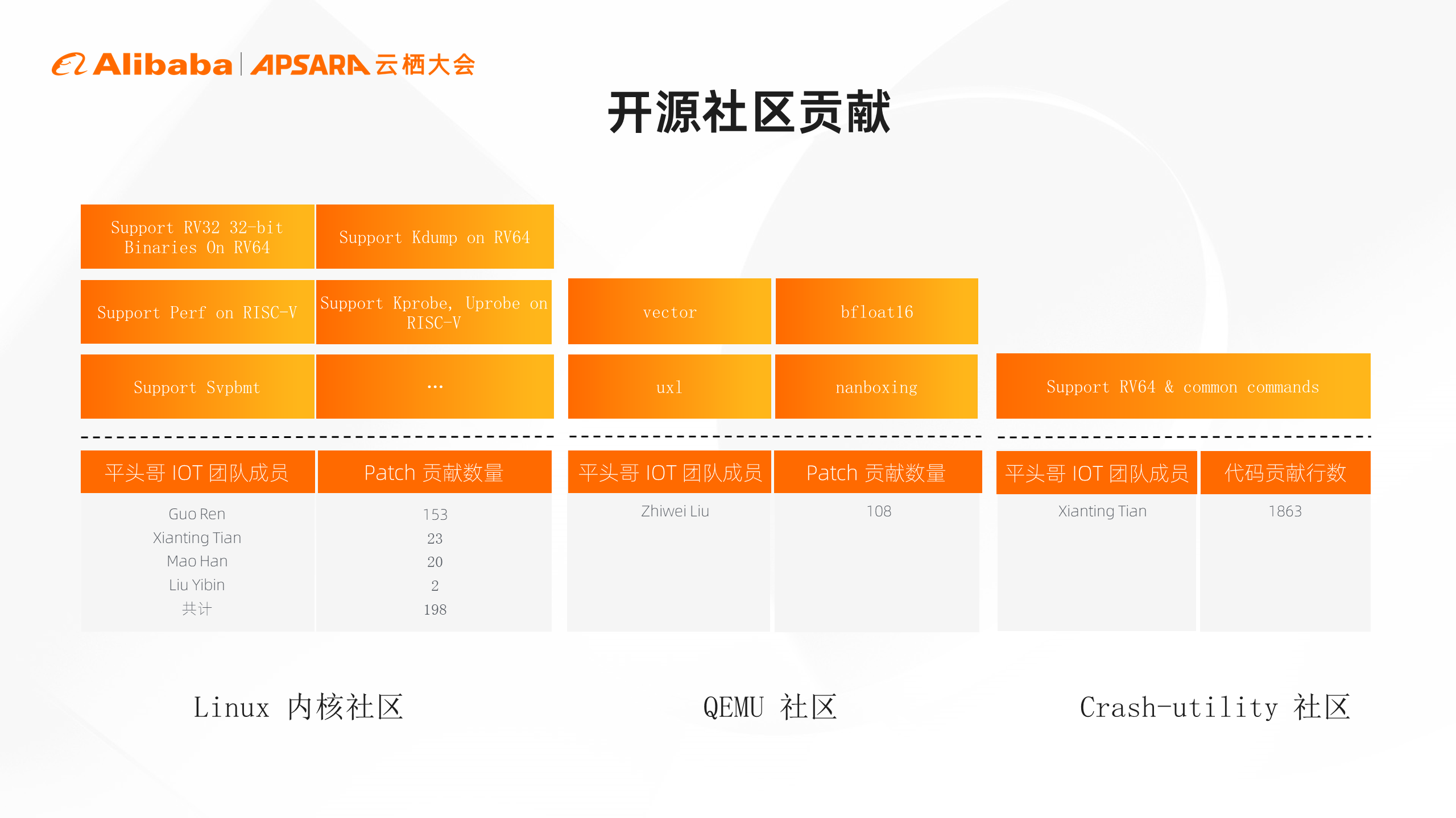 曳影1520成功运行Anolis OS！详聊平头哥在RISC-V软件生态探索-鸿蒙开发者社区