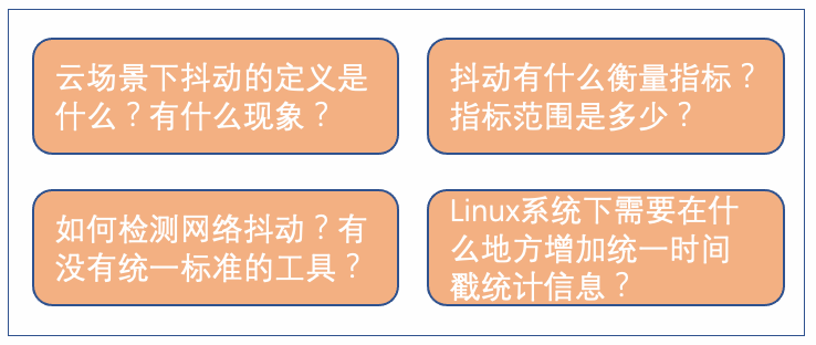 深入解读云场景下的网络抖动 | 龙蜥技术-鸿蒙开发者社区