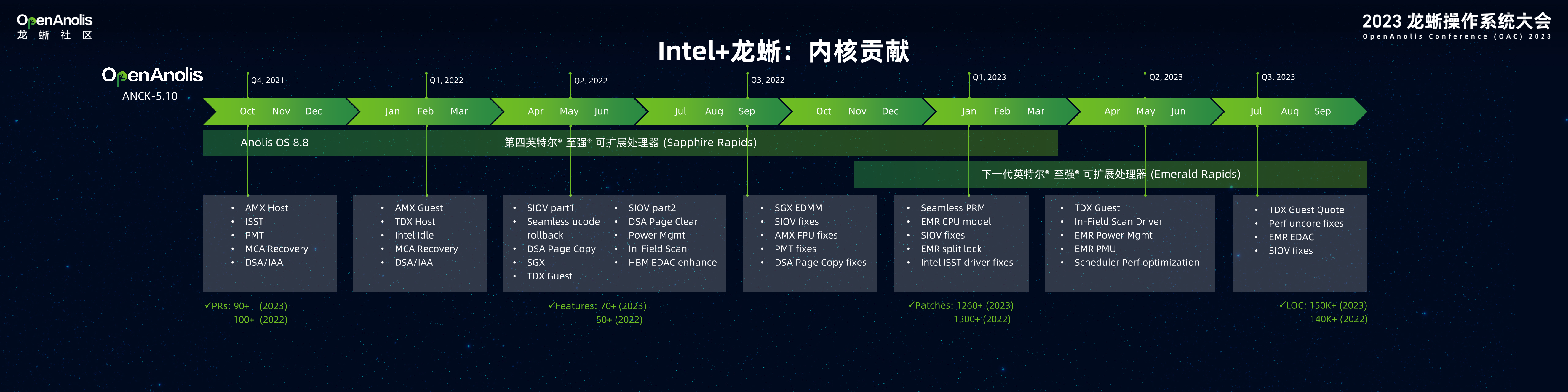 Intel 技术总监：同心共行，共建龙蜥 | 2023 龙蜥操作系统大会-鸿蒙开发者社区