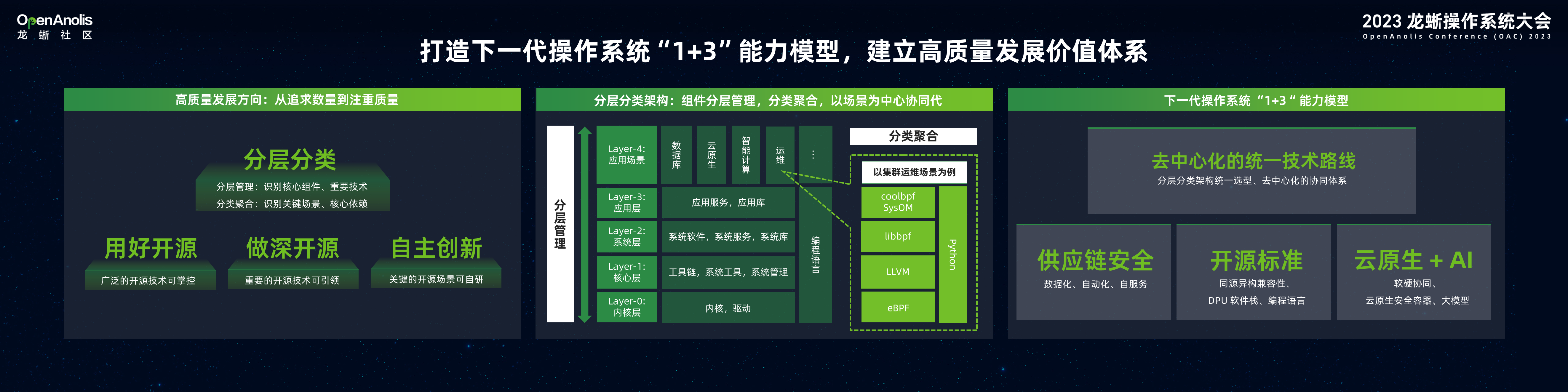 群擎并举，众芯共魂，龙蜥重磅首发下一代操作系统“1+3”能力模型-鸿蒙开发者社区