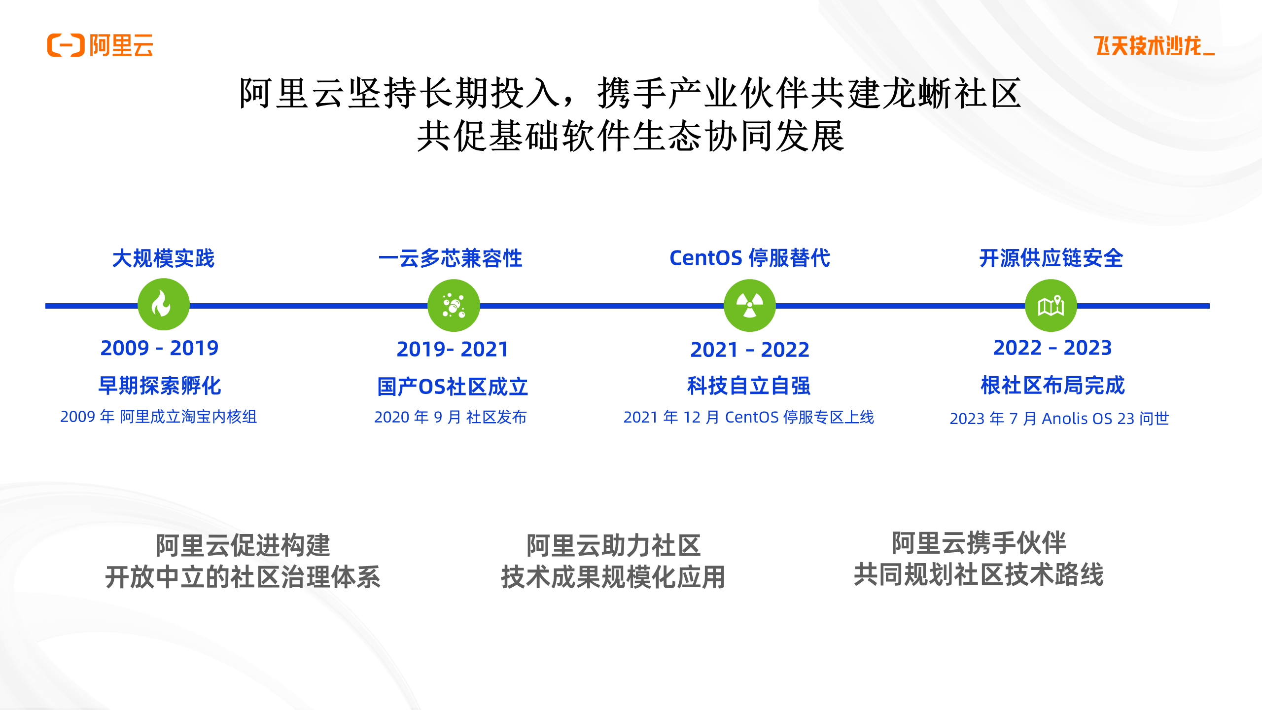 “云+AI”浪潮下，阿里云&龙蜥携手打造智算时代最佳服务器操作系统-鸿蒙开发者社区