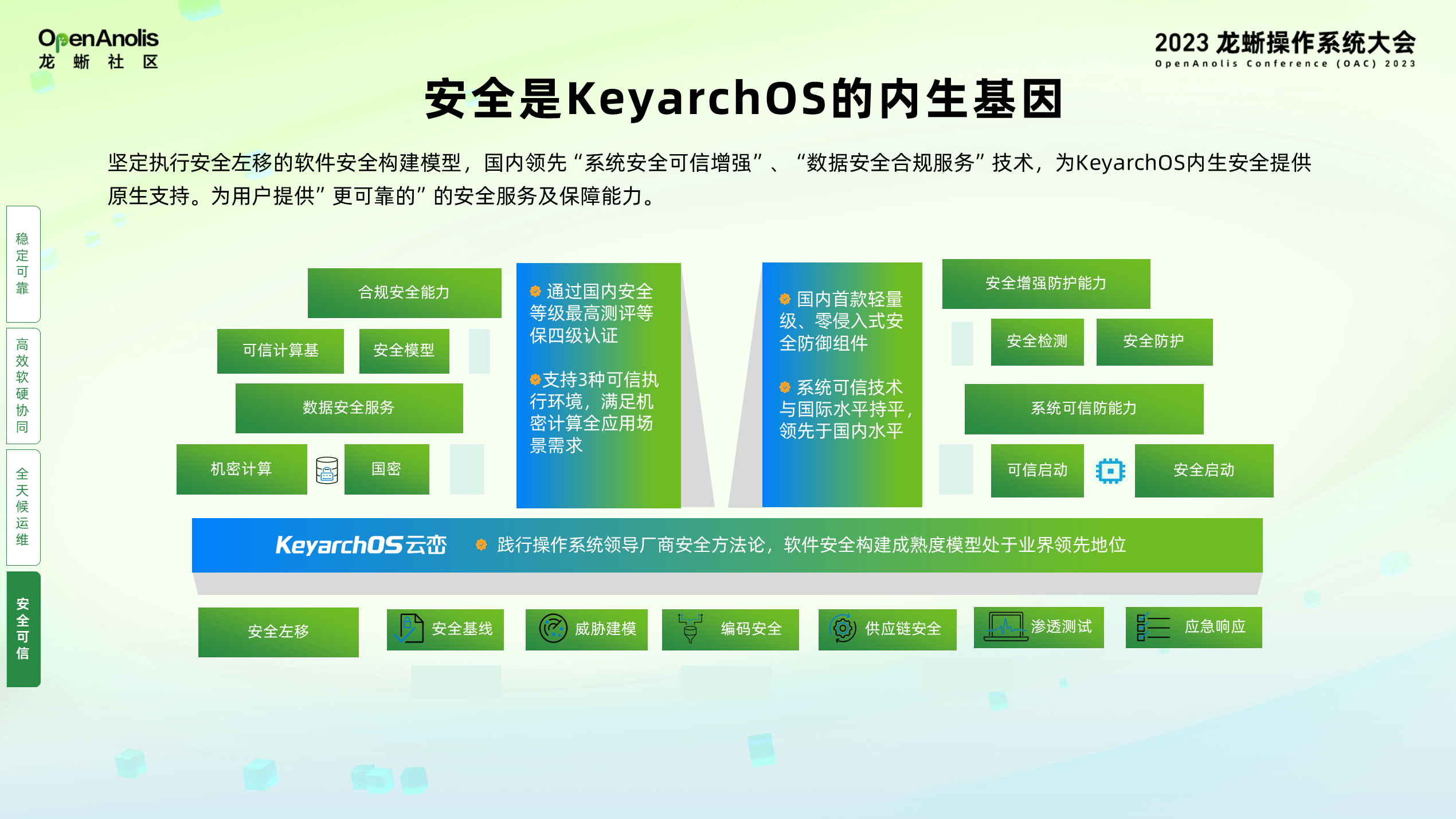 智算创新 云峦同行！龙蜥衍生版浪潮信息 KeyarchOS 的 10 年发展历程-鸿蒙开发者社区