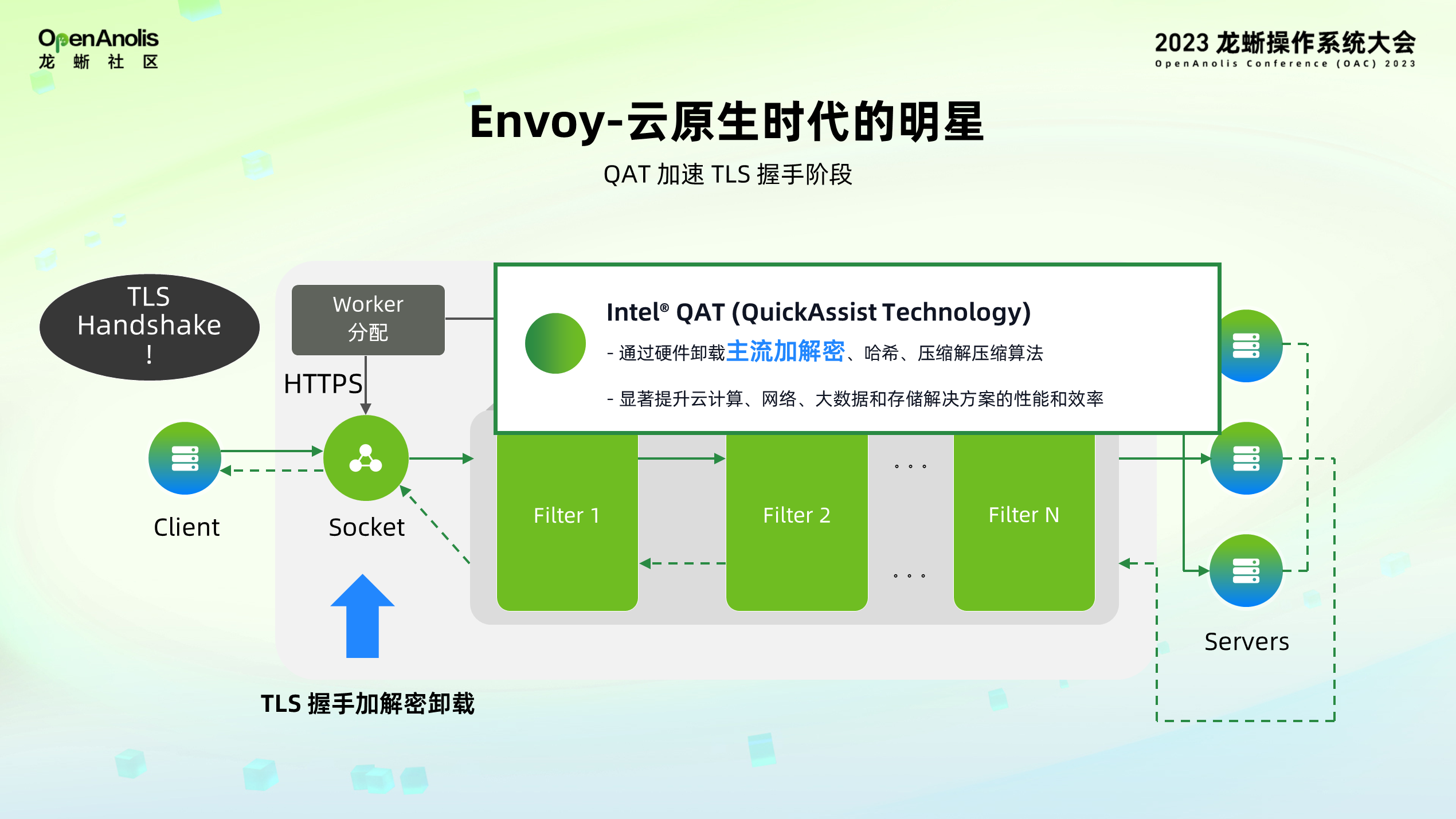 全球首发！龙蜥社区助力 Intel SPR 加速器上云-鸿蒙开发者社区