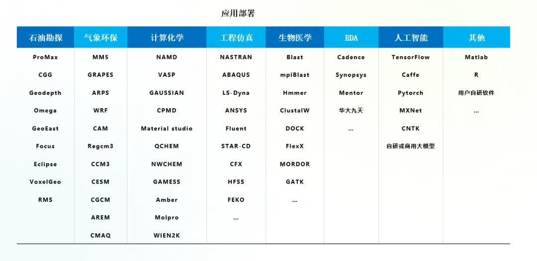 系统化解析超智融合算力中心的搭建路径 | 干货推荐-鸿蒙开发者社区