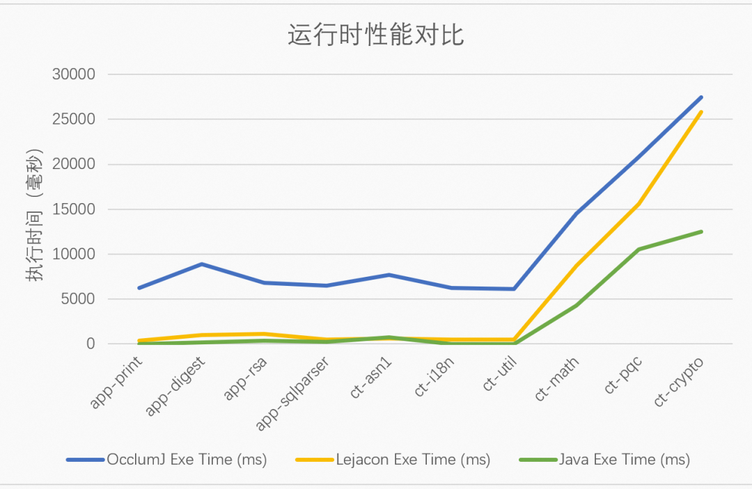 如何保证 Java 应用安全？标准答案来了 | 龙蜥技术-鸿蒙开发者社区