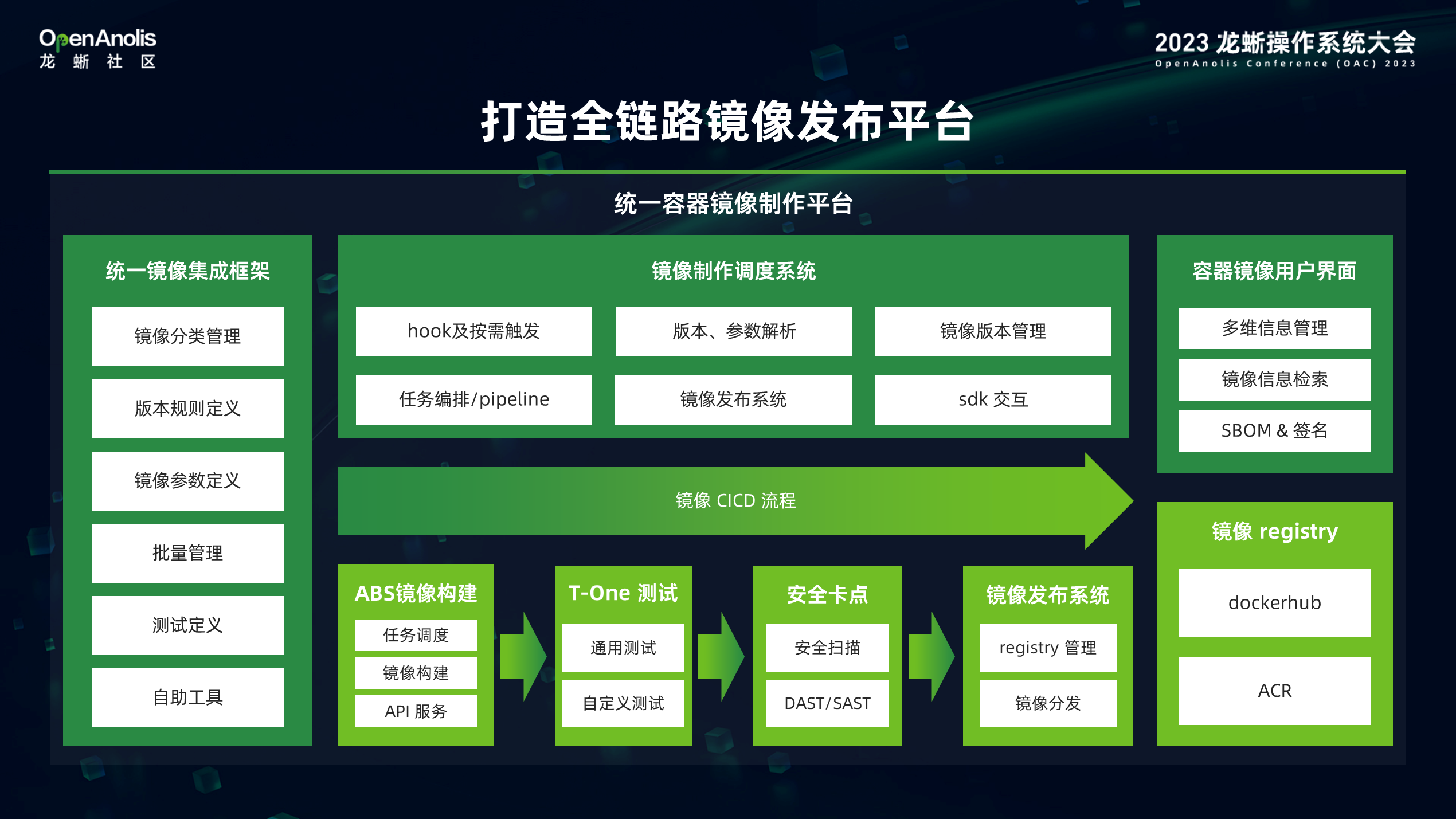 开箱即用的使用体验！Alibaba Cloud Linux 的演进之旅-鸿蒙开发者社区