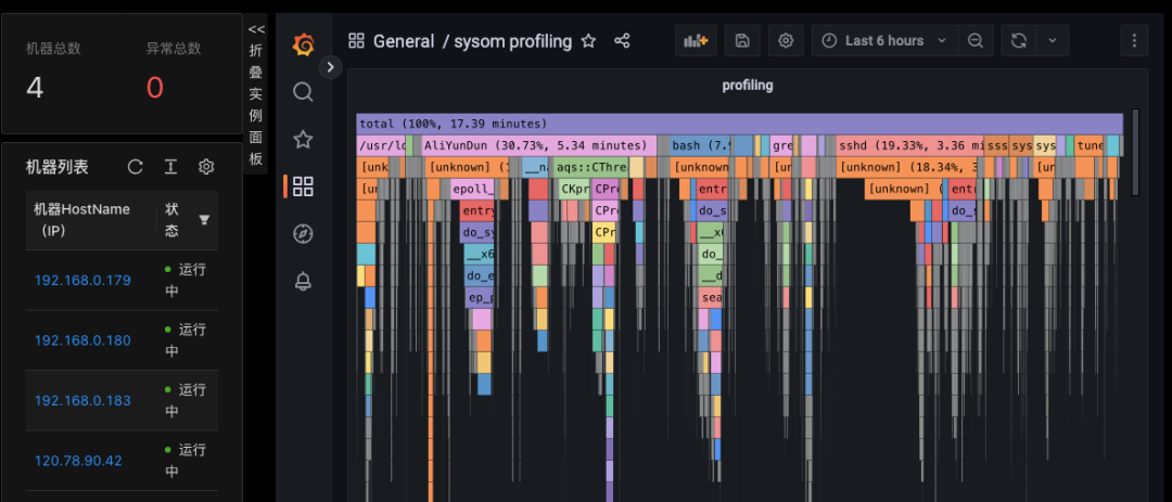 系统运维 SysOM profiling 在云上环境的应用观测实践 | 龙蜥技术-鸿蒙开发者社区