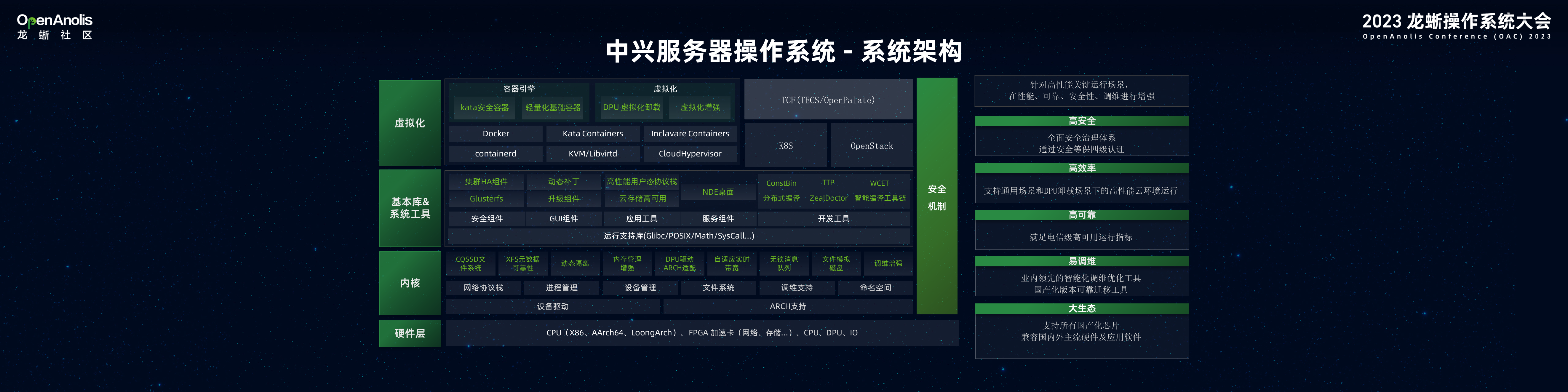 中兴通讯携手龙蜥社区，共创繁荣生态 | 2023龙蜥操作系统大会-鸿蒙开发者社区