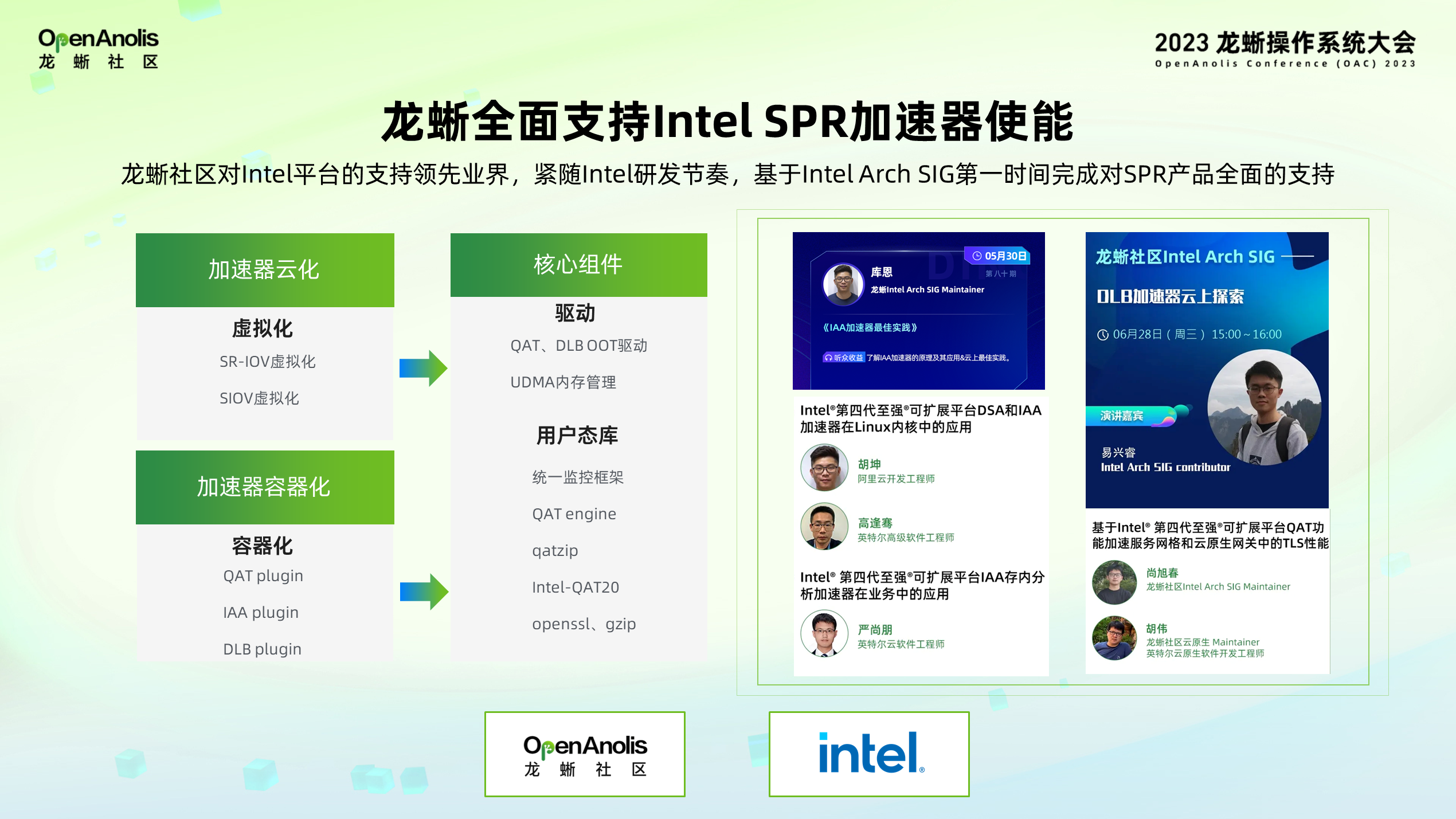 全球首发！龙蜥社区助力 Intel SPR 加速器上云-鸿蒙开发者社区
