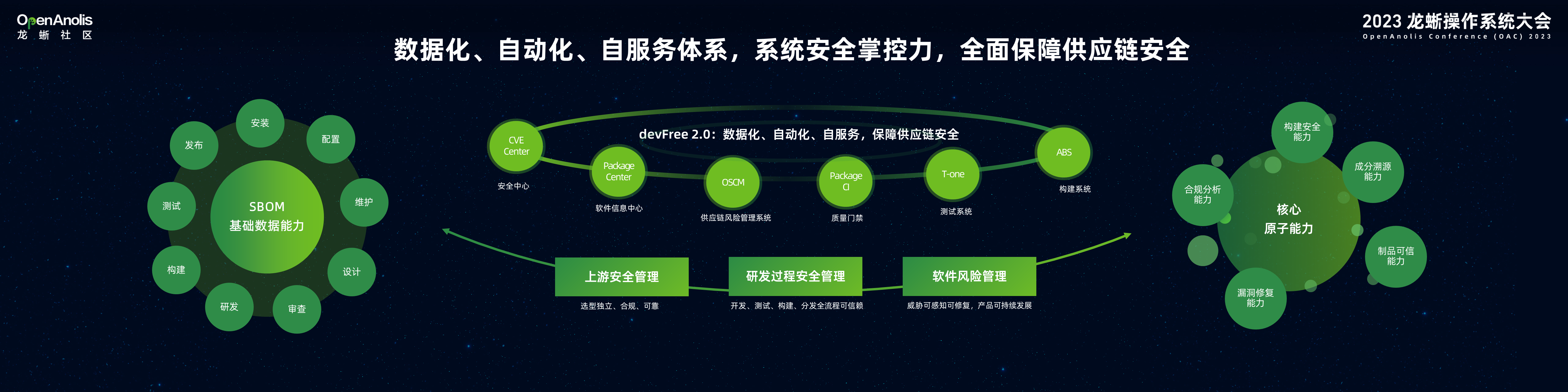 群擎并举，众芯共魂，龙蜥重磅首发下一代操作系统“1+3”能力模型-鸿蒙开发者社区