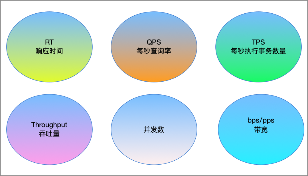 深入解读云场景下的网络抖动 | 龙蜥技术-鸿蒙开发者社区