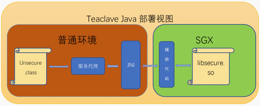 如何保证 Java 应用安全？标准答案来了 | 龙蜥技术-开源基础软件社区