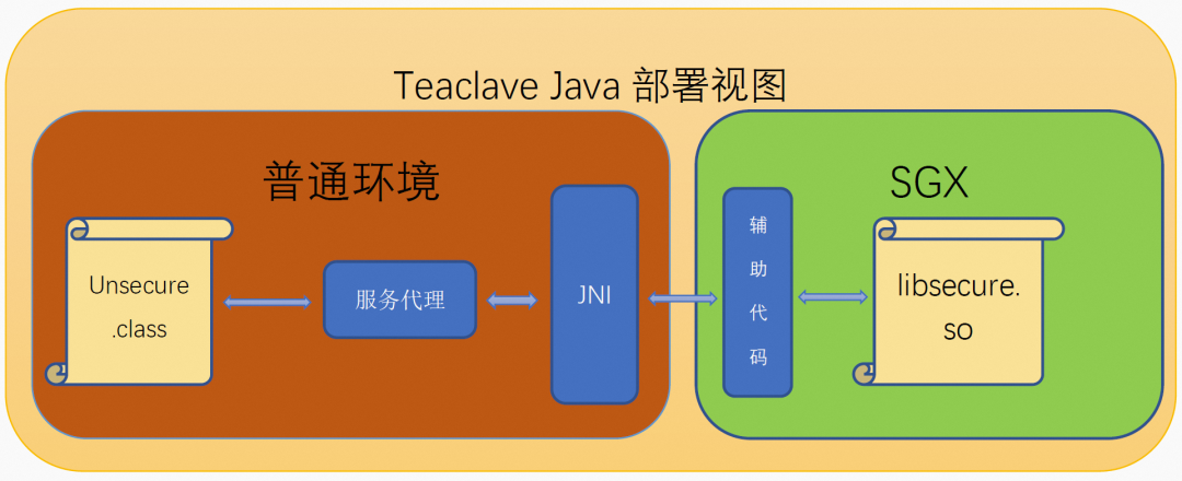 如何保证 Java 应用安全？标准答案来了 | 龙蜥技术-鸿蒙开发者社区