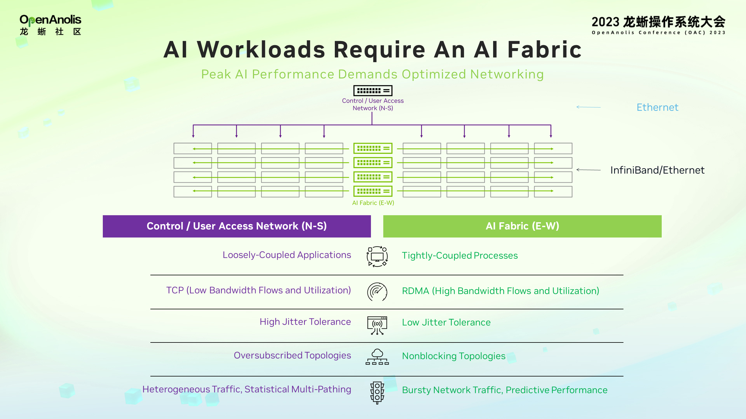 NVIDIA AI 新网络助力龙蜥提升网络通信速率-鸿蒙开发者社区