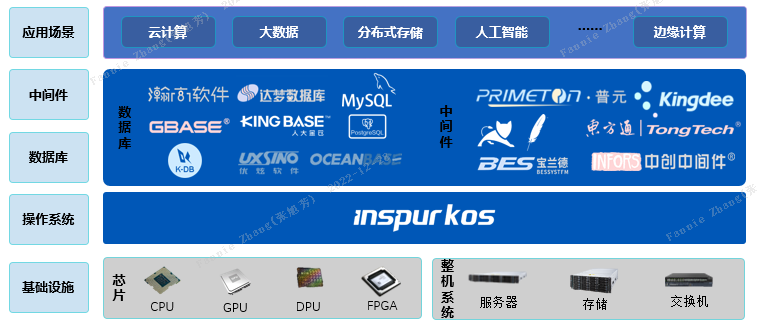 Inspur KOS 龙蜥衍生版面向智慧新媒体转型的探索与实践|龙蜥案例-鸿蒙开发者社区