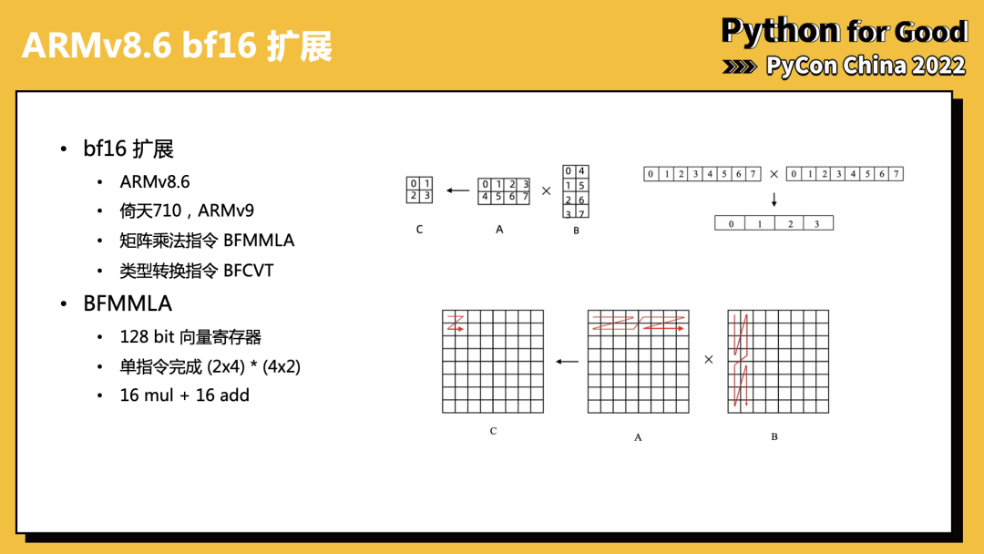 解读最佳实践：倚天710 ARM芯片的Python+AI算力优化 | 龙蜥技术-鸿蒙开发者社区