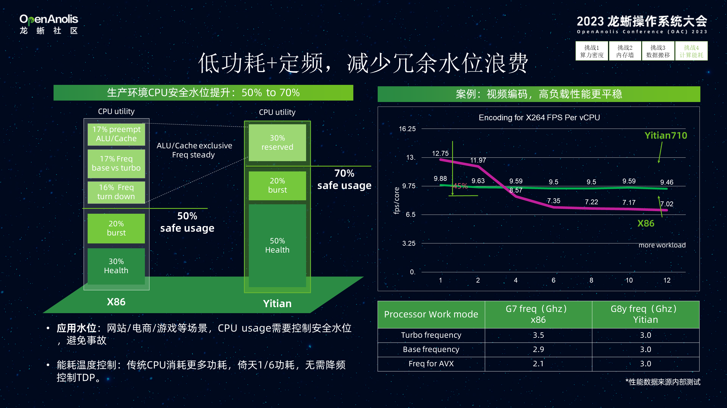 Alibaba Cloud Linux 与倚天软硬结合，加速数据智能创新-鸿蒙开发者社区