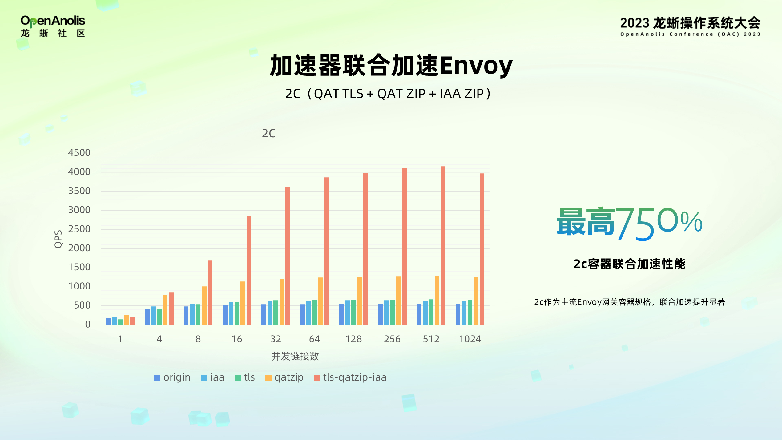 全球首发！龙蜥社区助力 Intel SPR 加速器上云-鸿蒙开发者社区