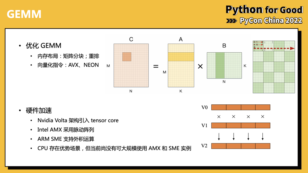 解读最佳实践：倚天710 ARM芯片的Python+AI算力优化 | 龙蜥技术-鸿蒙开发者社区