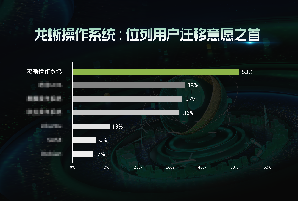 【专访浪潮信息】构建开放公平的社区生态，中国服务器操作系统崛起进行时-鸿蒙开发者社区