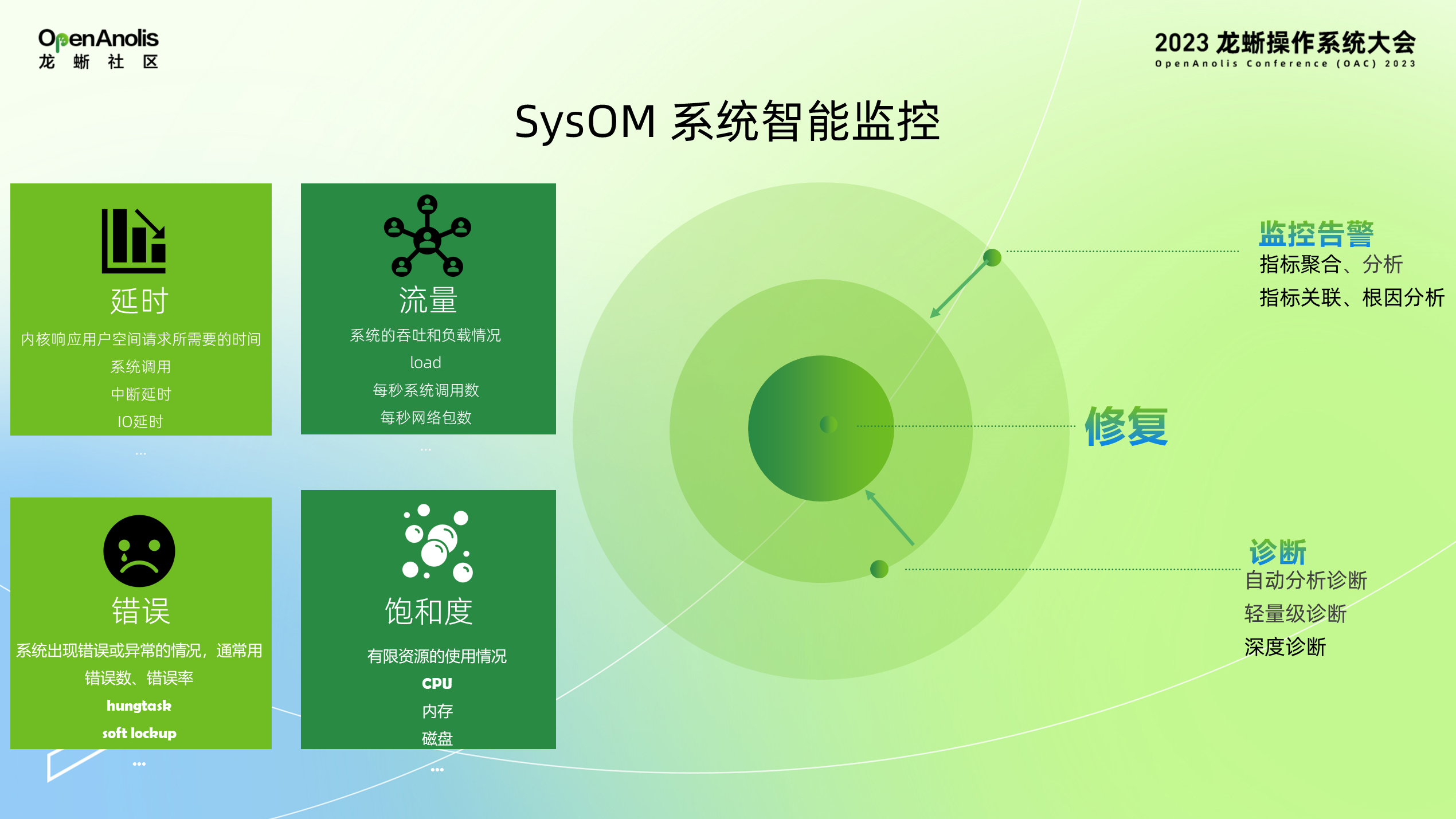 SysOM 的可观测和智能监控实践-鸿蒙开发者社区