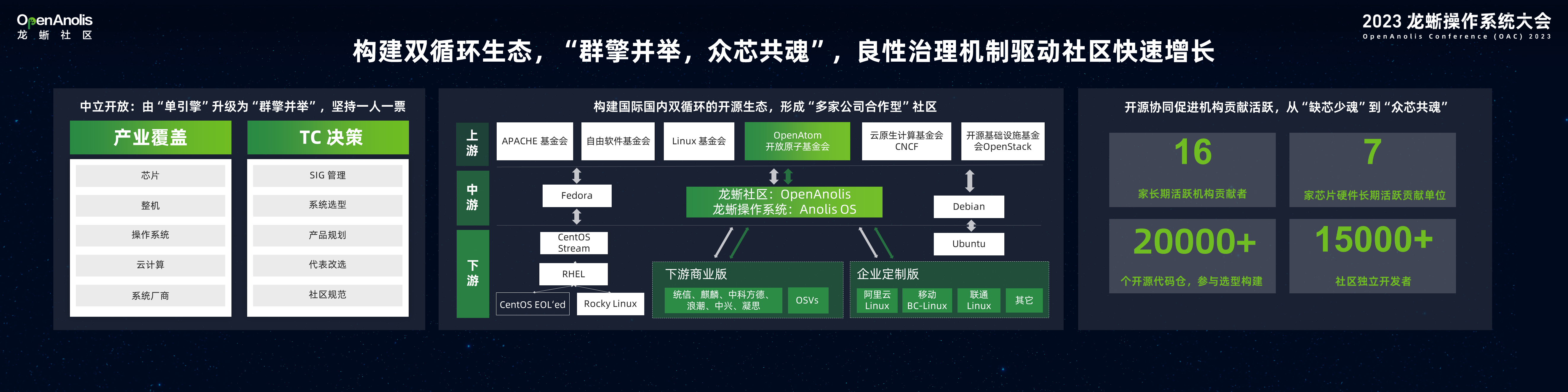 群擎并举，众芯共魂，龙蜥重磅首发下一代操作系统“1+3”能力模型-鸿蒙开发者社区