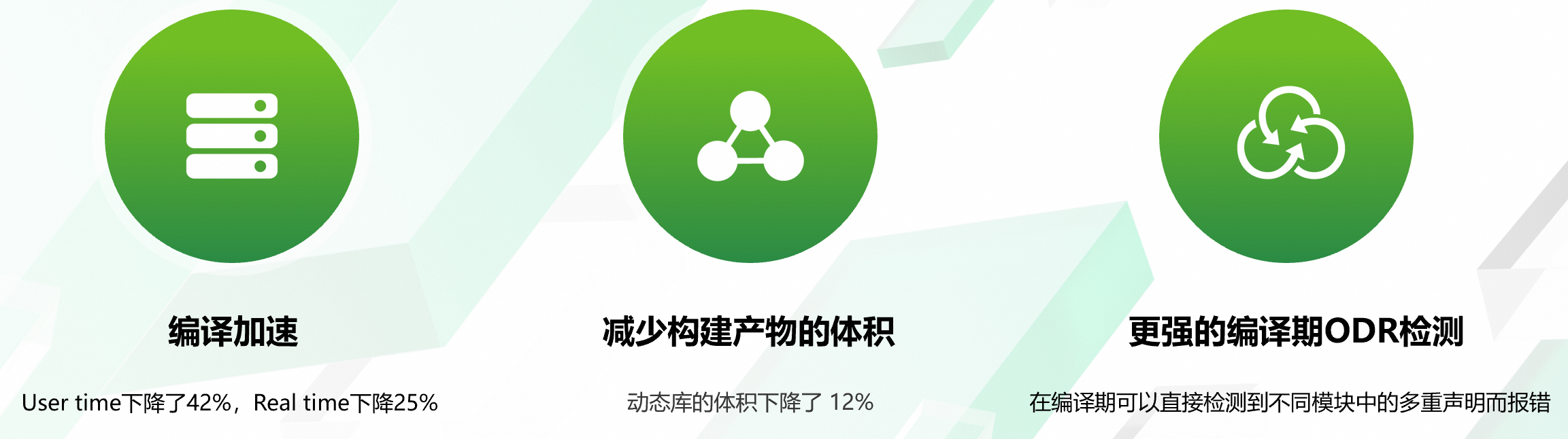 告别头文件，编译效率提升 42%！C++ Modules 实战解析 | 干货推荐-鸿蒙开发者社区