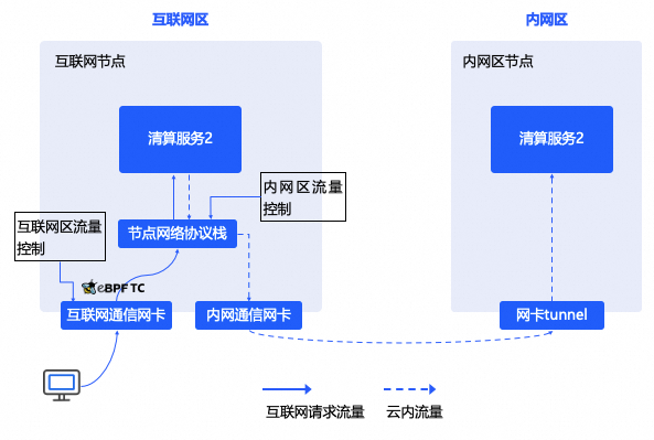 新增六大功能解析！eBPF 技术实践白皮书第二版正式发布（附下载链接）-鸿蒙开发者社区