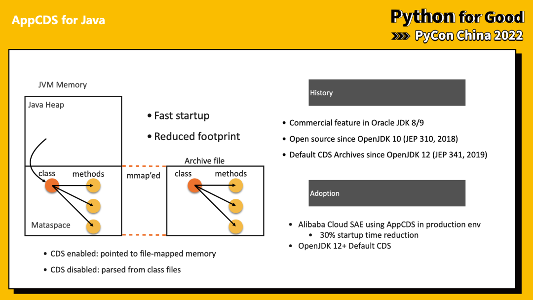 加载速度提升15%，关于Python启动加速探索与实践的解析|龙蜥技术-鸿蒙开发者社区