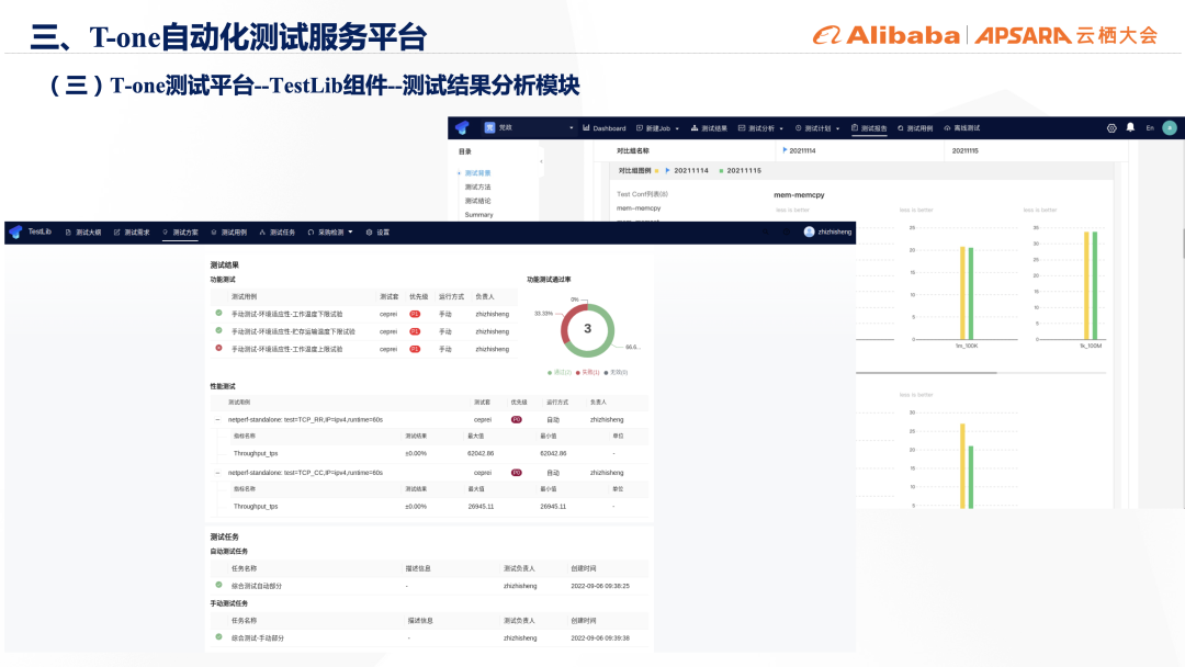 工信部电子五所李冬：龙蜥一站式自动化测试平台T-One的探索&实践-鸿蒙开发者社区