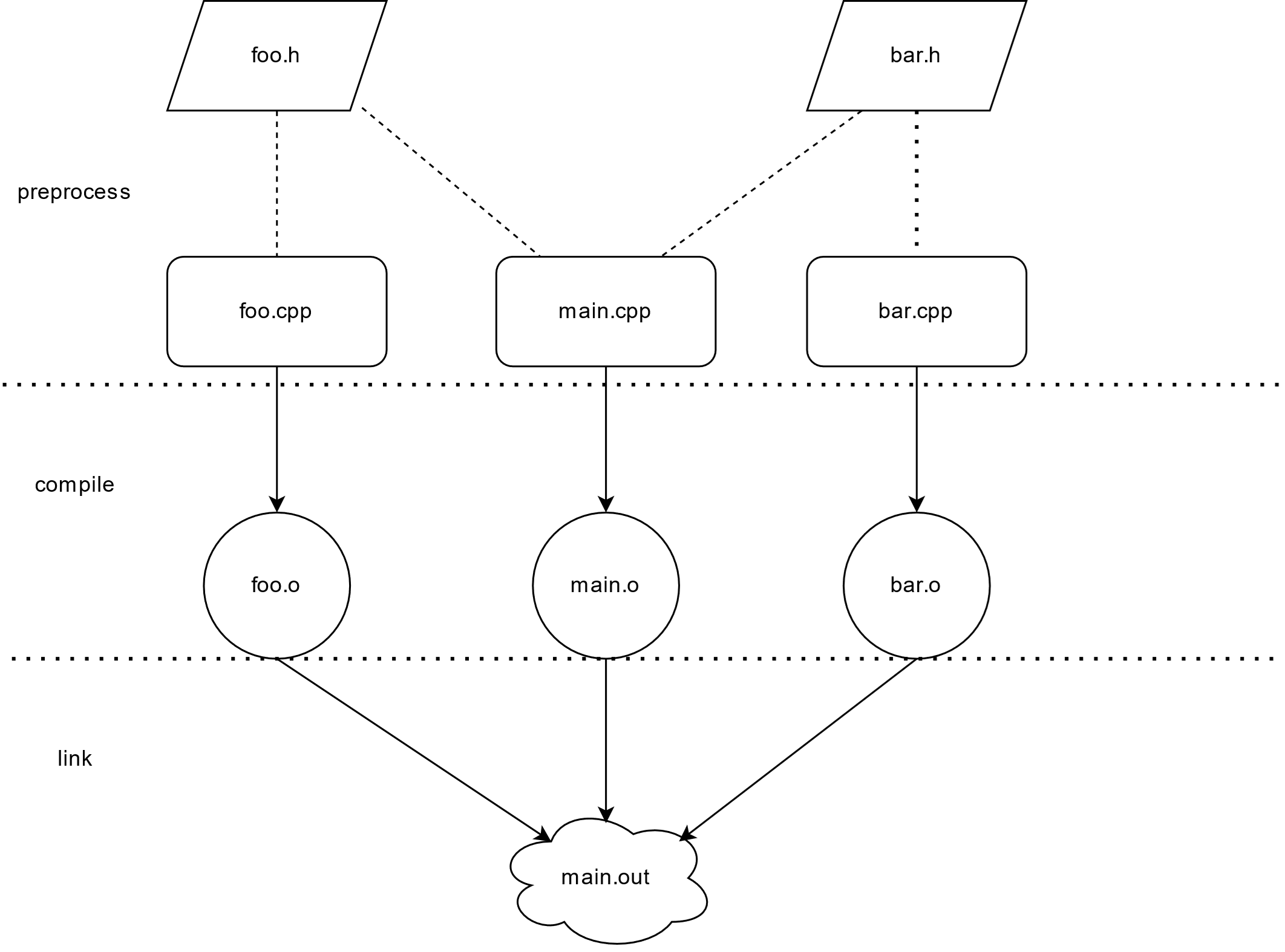 告别头文件，编译效率提升 42%！C++ Modules 实战解析 | 干货推荐-鸿蒙开发者社区