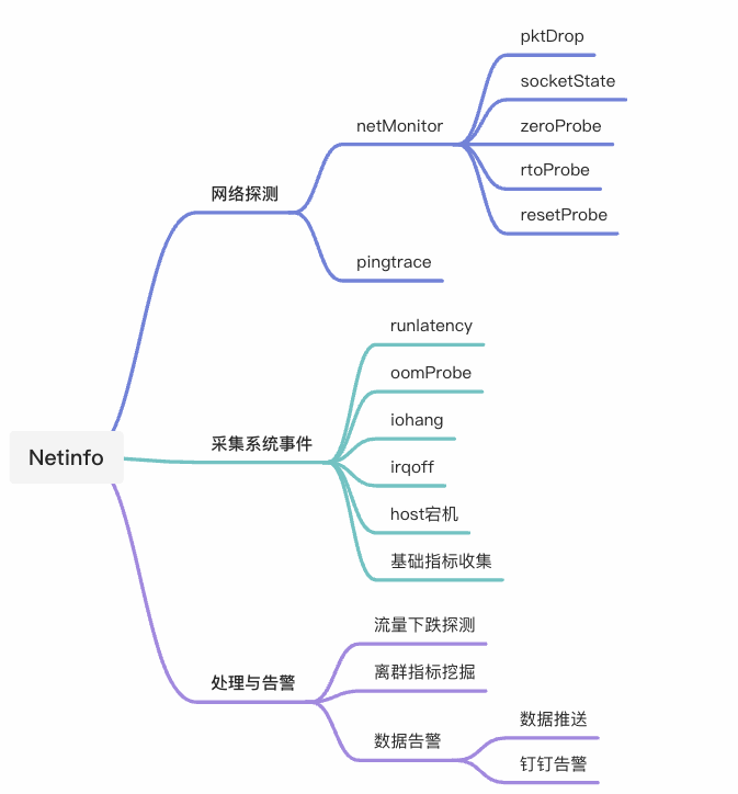 深入解读云场景下的网络抖动 | 龙蜥技术-鸿蒙开发者社区