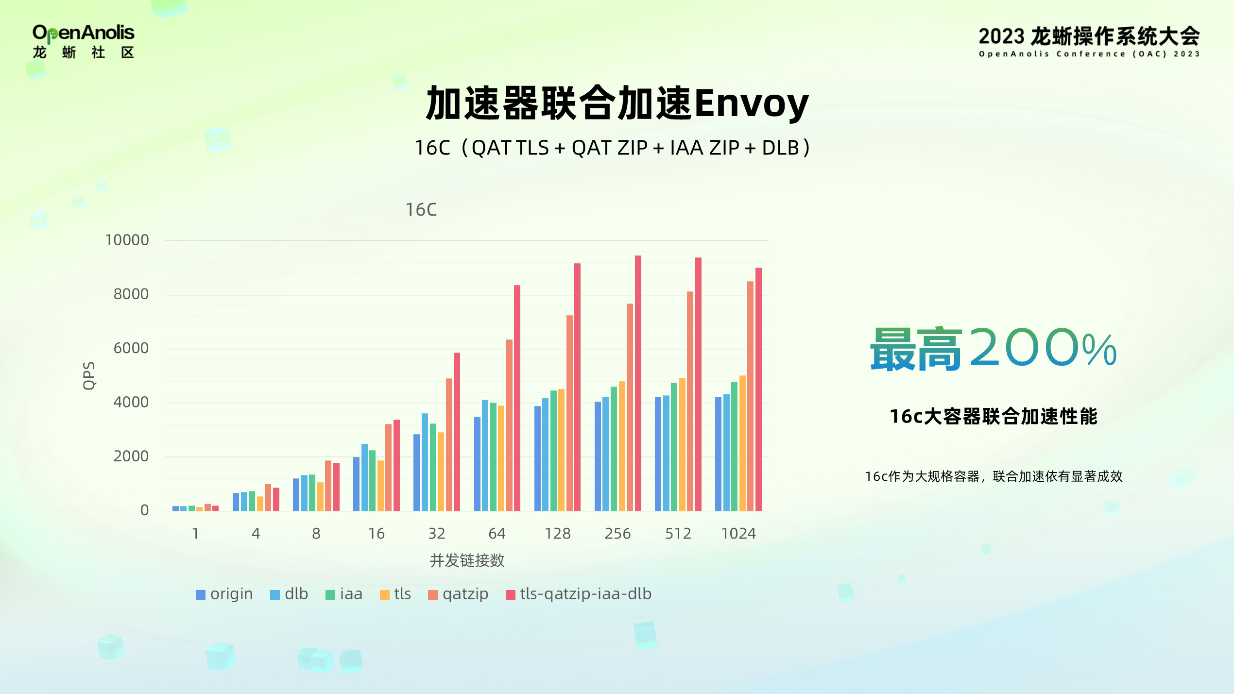 全球首发！龙蜥社区助力 Intel SPR 加速器上云-鸿蒙开发者社区