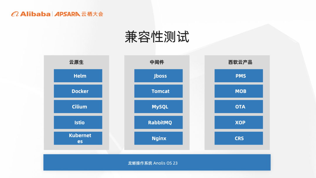 下一代龙蜥操作系统Anolis OS 23公测版正式发布|2022云栖实录-鸿蒙开发者社区